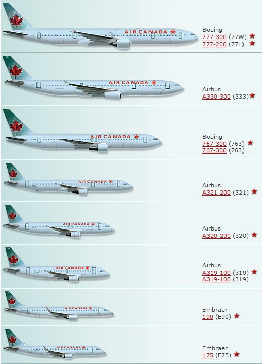 air canada's aircraft current fleet list