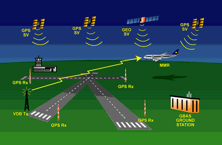 gbas illustration layout