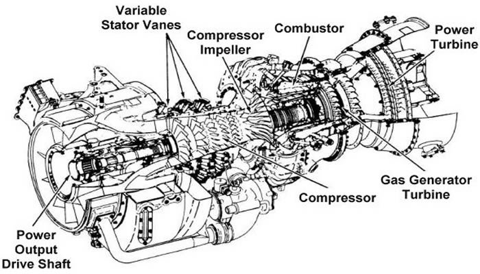 aircraft turboshaft engine