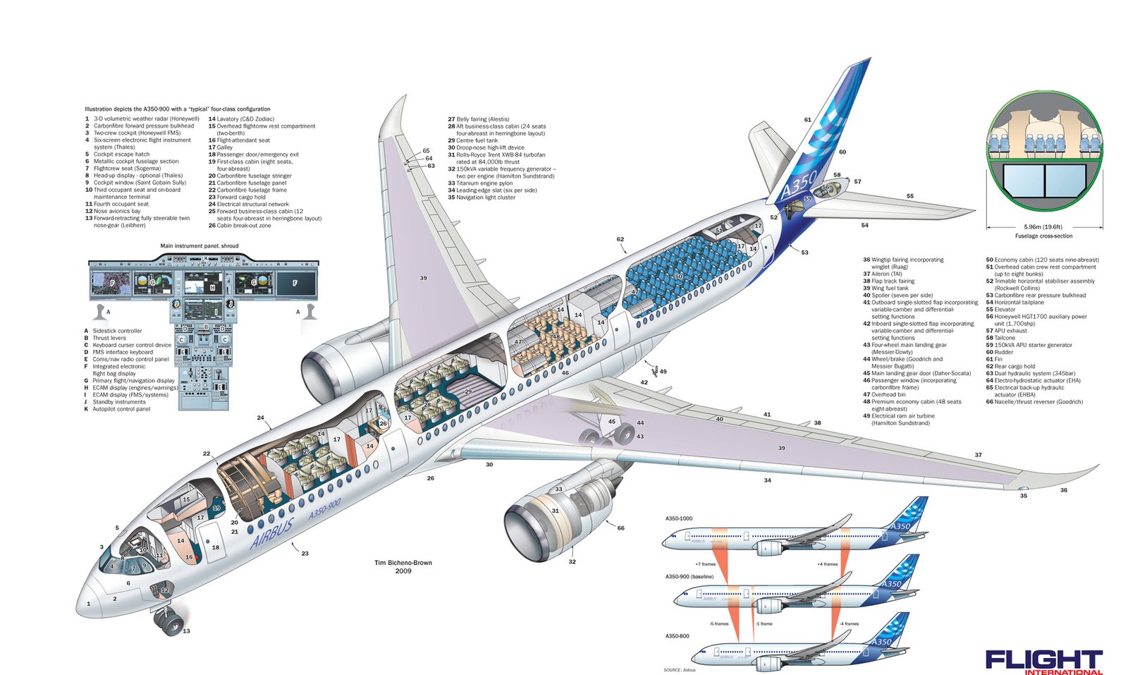 Airbus A350 XWB Aircraft Airliner History Pictures And Facts Airbus A350 XWB Aircraft Airliner History Pictures And Facts