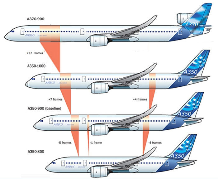 airbus a370 and Airbus A350 airliner comparison chart