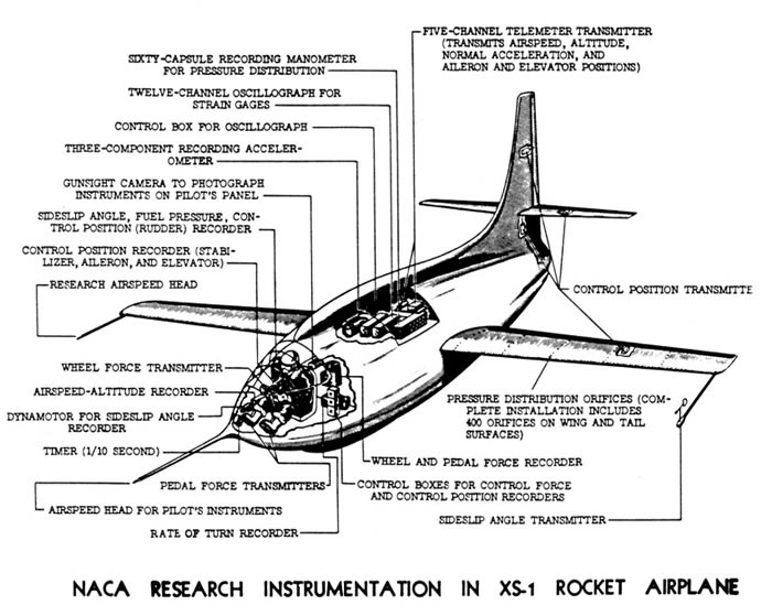 Bell X-1 Schematic