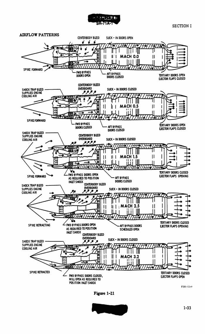 SR-71 Engine Schematics at Different Mach Speeds