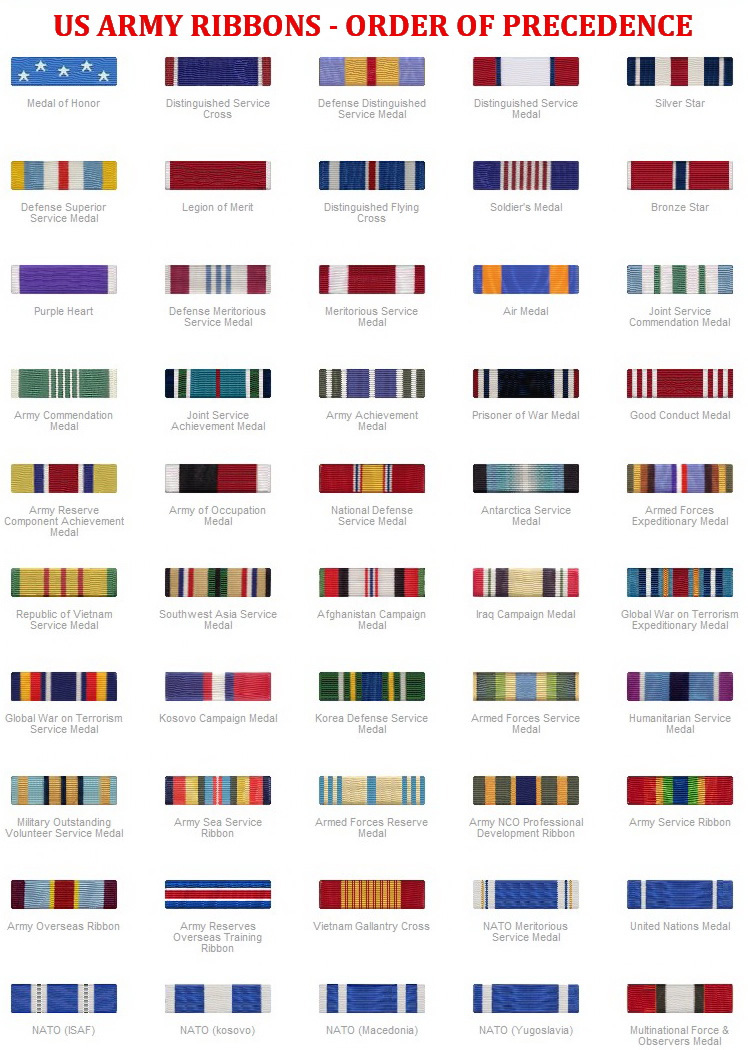 us army military ribbons chart