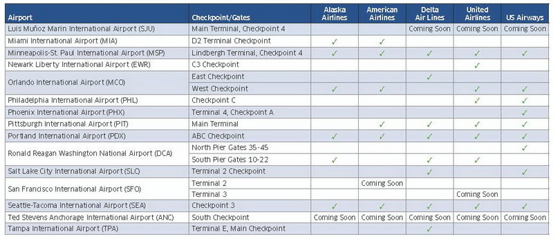 tsa airport security location chart for pre-check faster security line screening