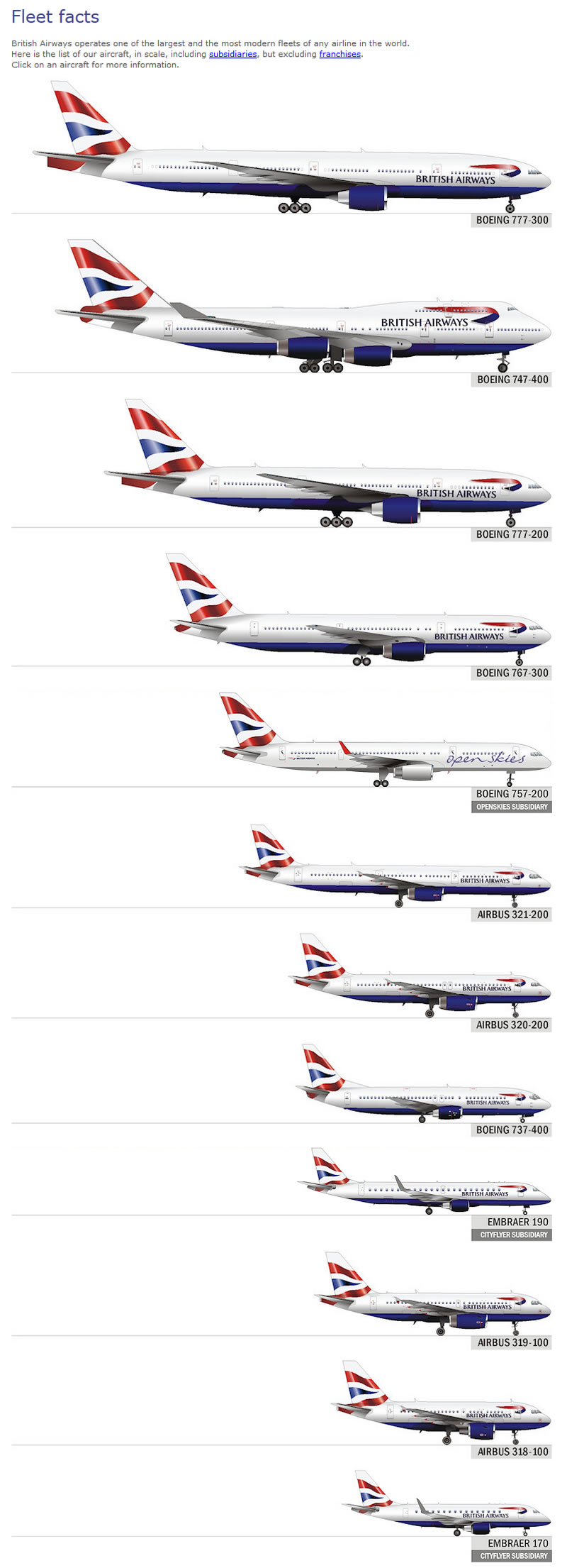 british airways fleet chart