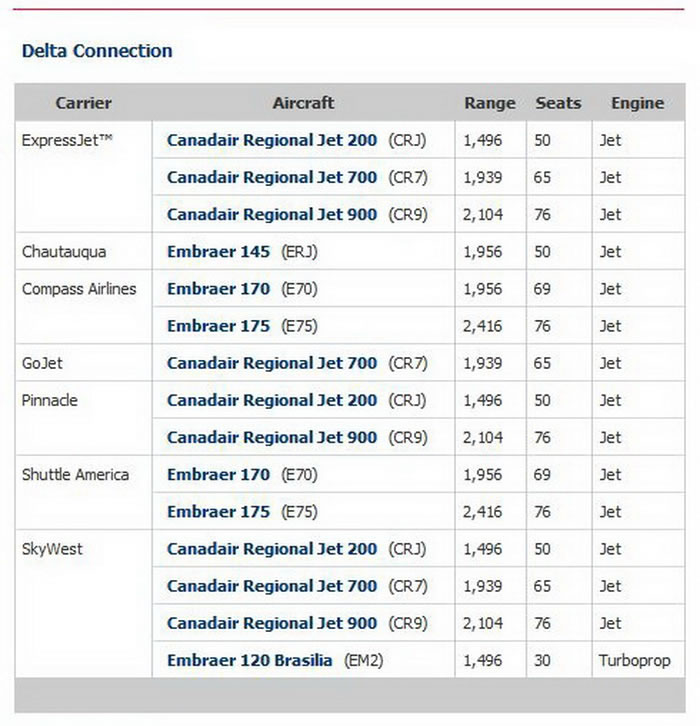 DELTA CONNECTION AIRCRAFT FLEET CHART AND SPECIFICATIONS FOR EACH AIRCRAFT AND NUMBER OF SEATS CHART
