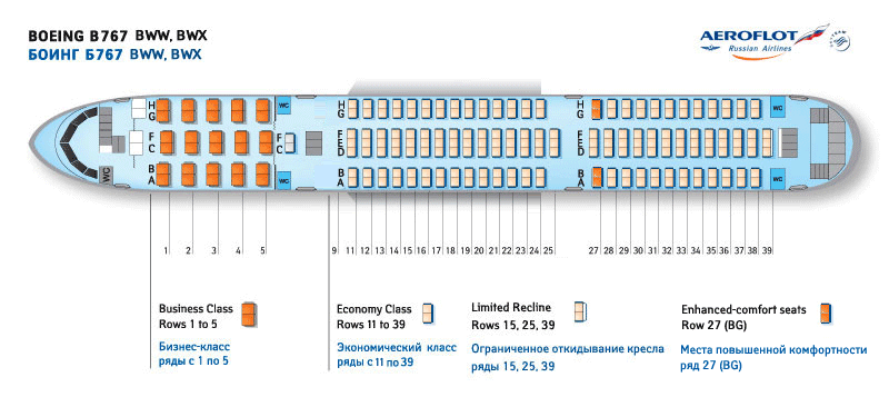 AEROFLOT (RUSSIAN) AIRLINES BOEING 767 AIRCRAFT SEATING CHART