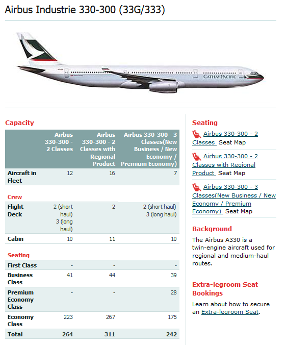 CATHAY PACIFIC AIRLINES AIRBUS A330-300 AIRCRAFT SEATING CHART