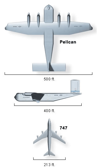 BOEING PELICAN COMPARISON WITH A BOEING 747