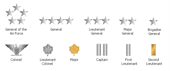 Officer insignia for the us air force