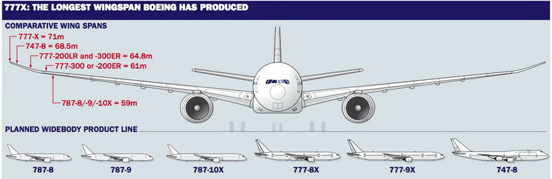 Boeing-777-Wingspan
